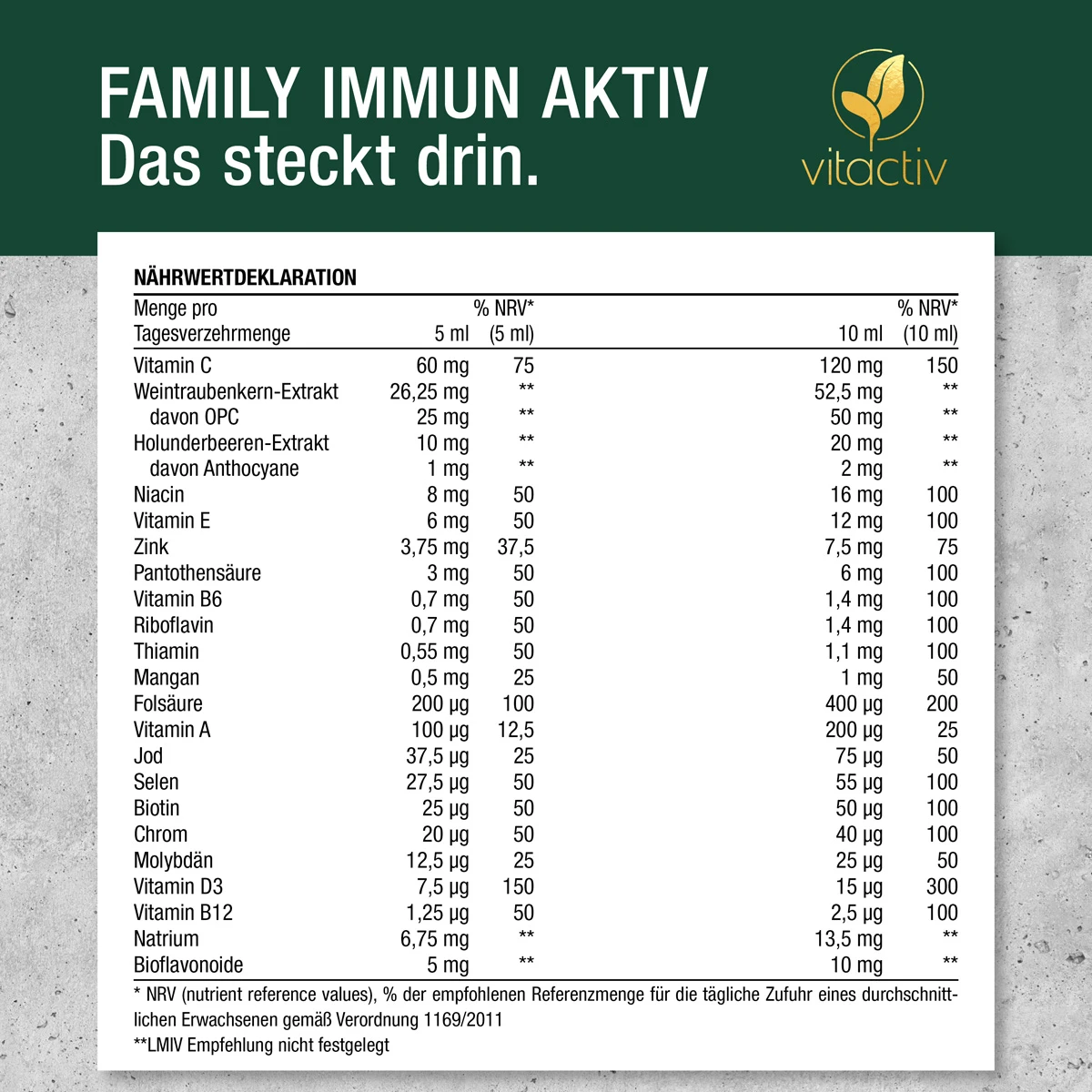 Inhaltsstoffe: Vitamin C, Weintraubenkern-Extrakt (mit OPC), Holunderbeeren-Extrakt (mit Anthocyanen), Niacin, Vitamin E, Zink, Pantothensäure, Riboflavin, Vitamin B6, Thiamin, Mangan, Folsäure, Vitamin A, Jod, Selen, Biotin, Molybdän, Vitamin D3.