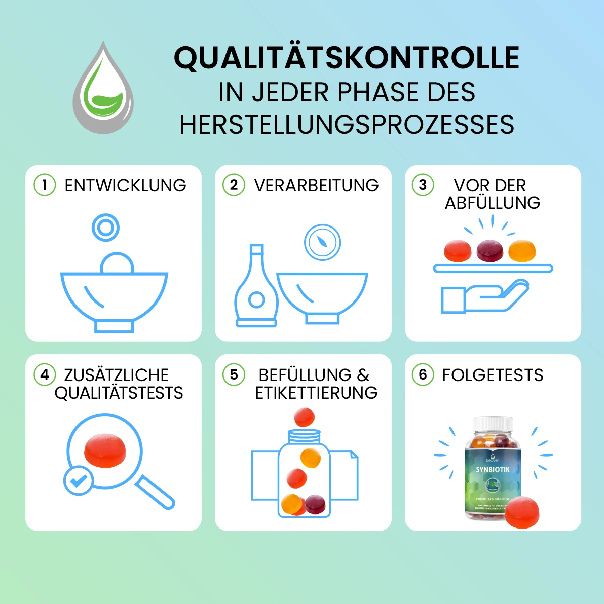 SYNBIOTIK GUMMIES