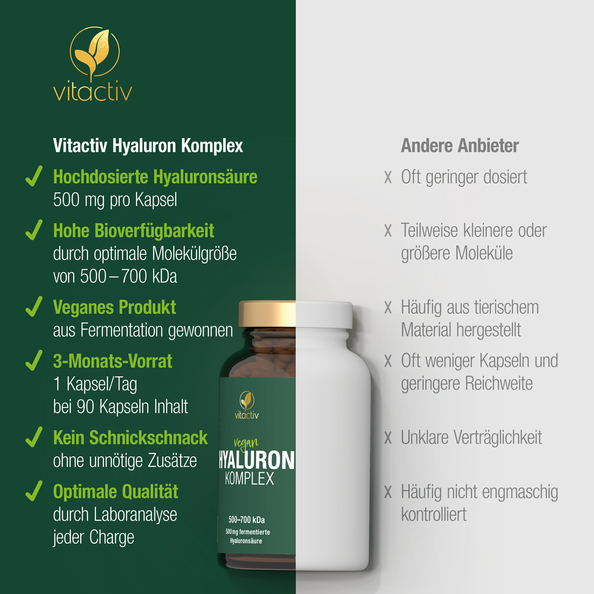 Im Gegensatz zu vielen anderen Anbietern auf dem Markt bieten wir hochdosierte Hyaluronsäure Kapseln mit einer optimalen Bioverfügbarkeit. Unsere Hyaluronsäure ist zudem vegan und bietet einen Vorrat für 3 Monate. Jede Charge wird laborgeprüft.