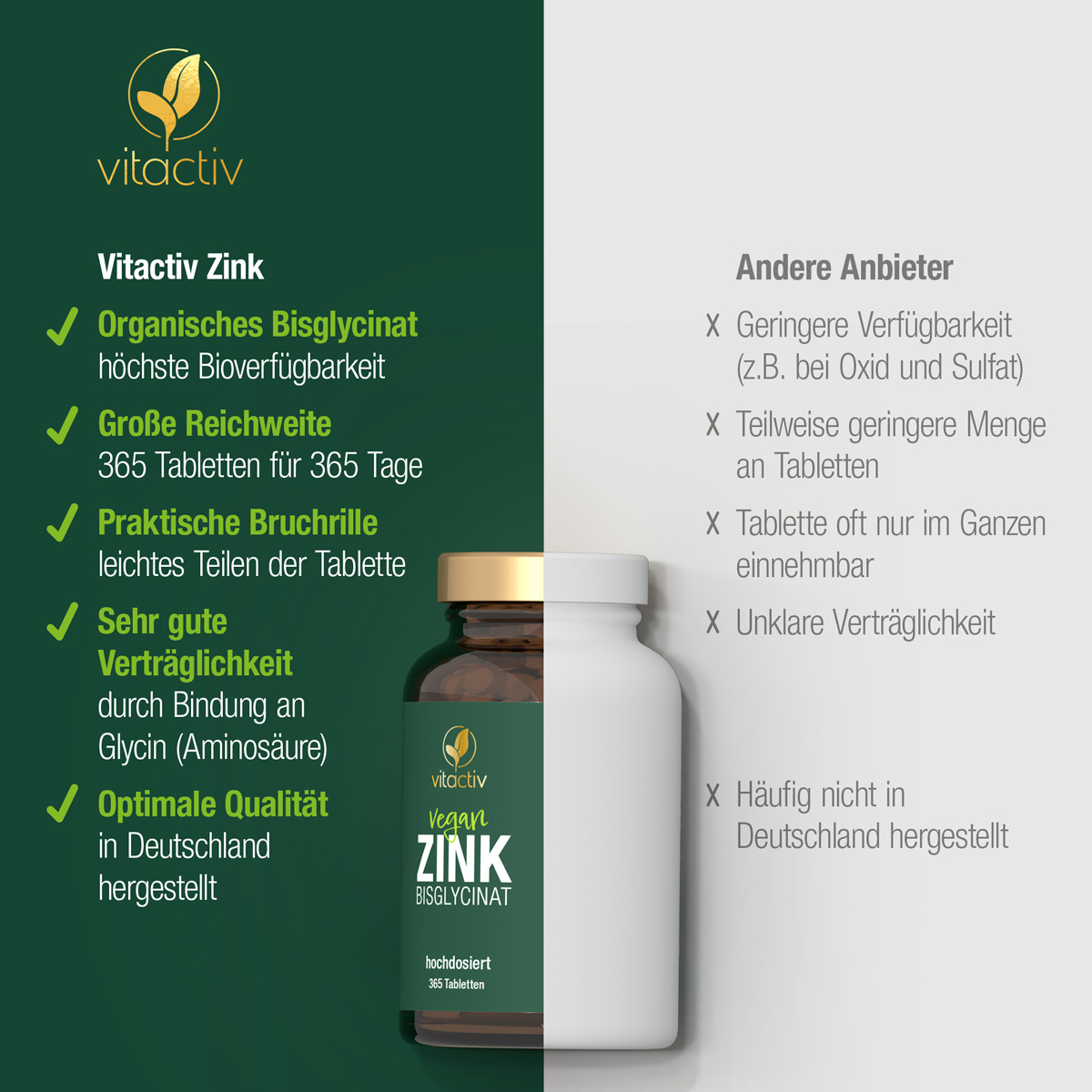 ZINCO BISGLICINATO Compresse