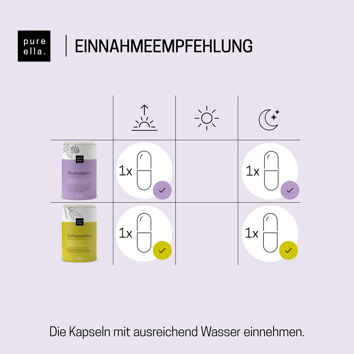 MenoAktivPaket kaufen