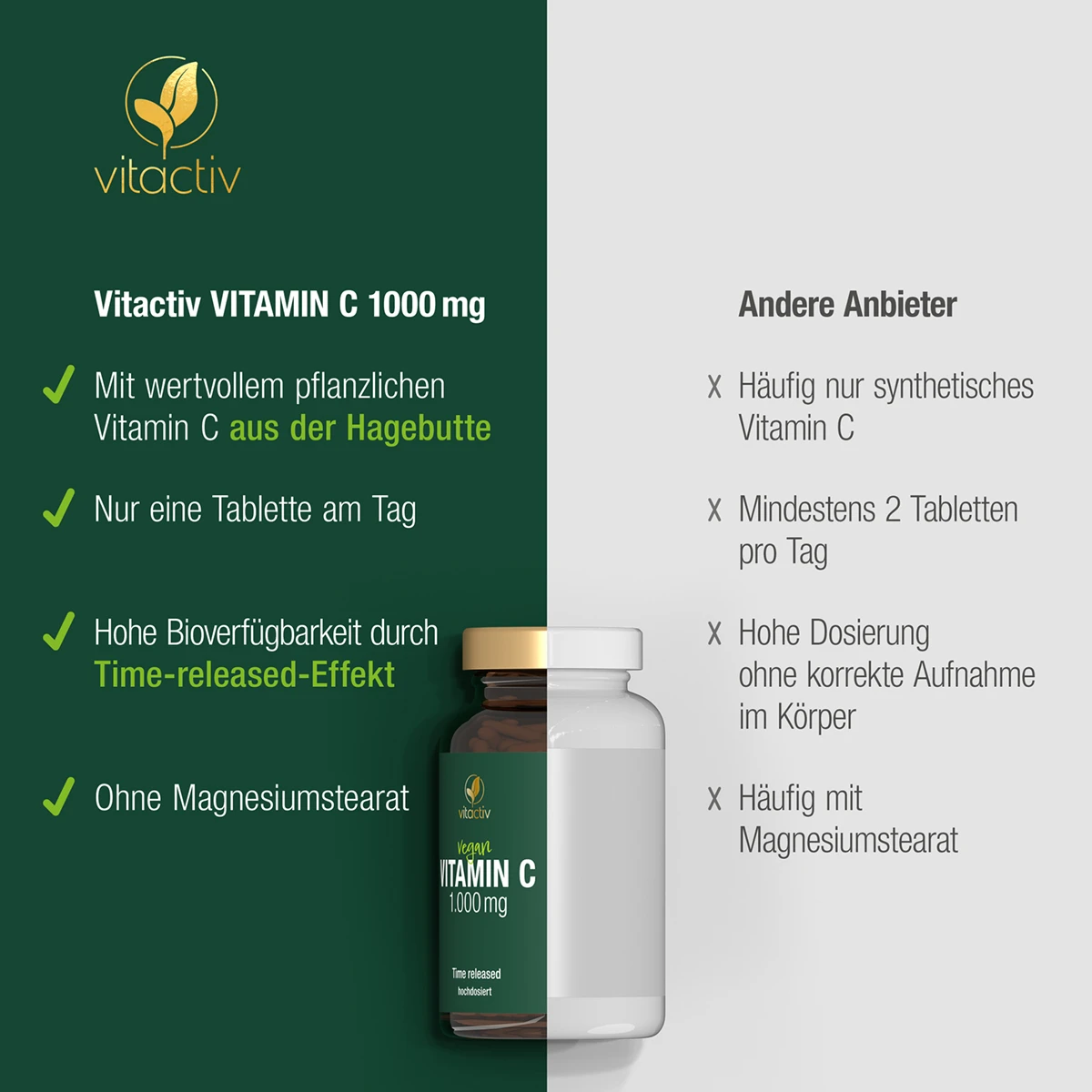 VITAMIN C 1.000 mg Time released