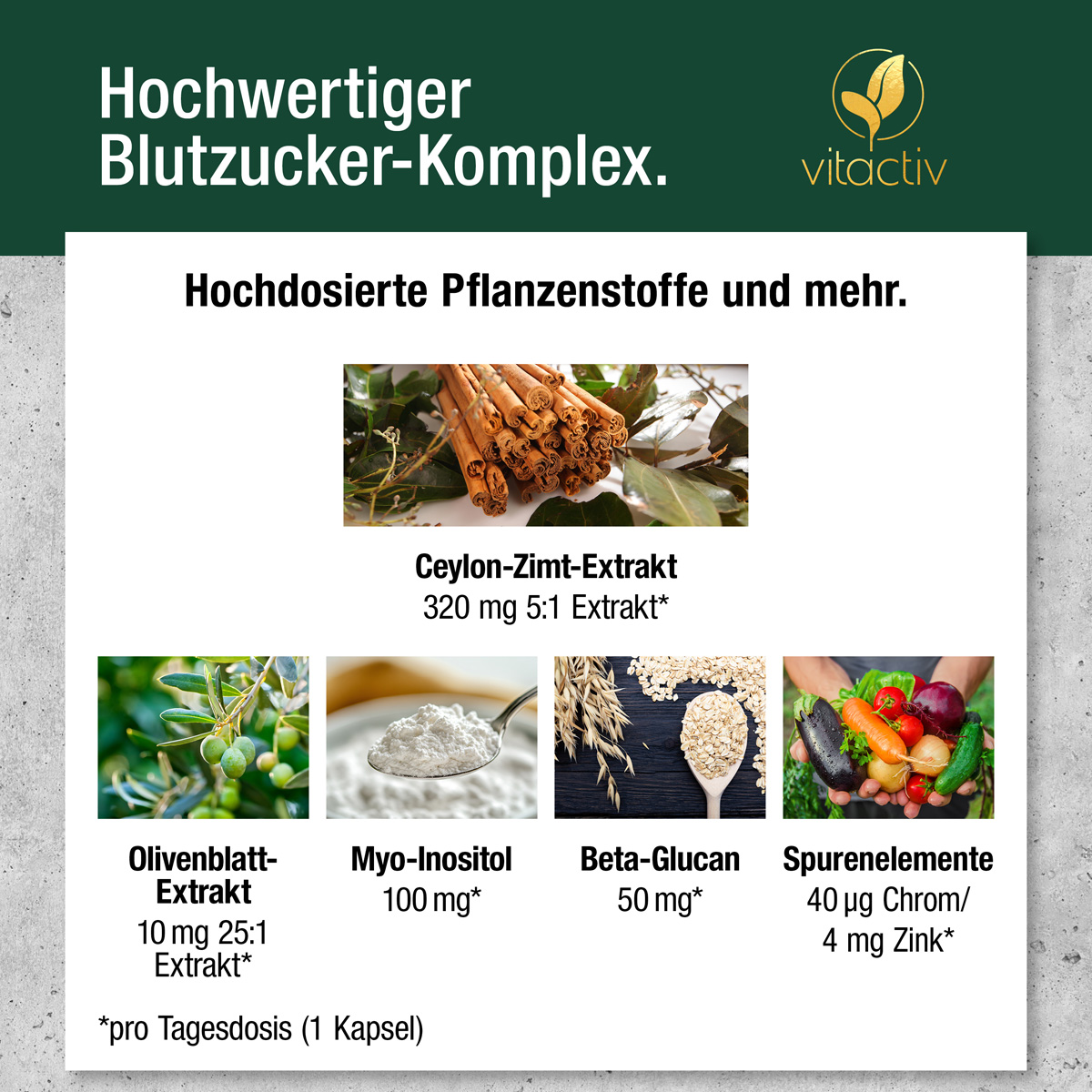 VITACTIV BLUTZUCKER ist eine hochwertige Blutzuckerformel mit hochdosiertem Ceylon-Zimt- und Olivenblatt-Extrakt. Außerdem enthalten die Kapseln Myo-Inositol, Beta-Glucan plus die Spurenelemente Chrom und Zink. Das Bildmotiv zeigt die Zutaten.