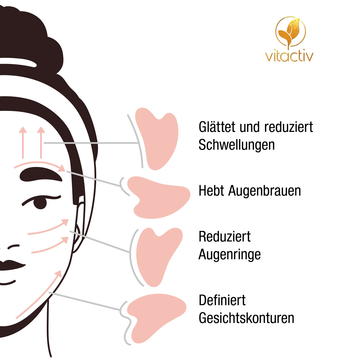 Das Bild zeigt den Gua Sha Stein in verschiedenen Positionen neben einem weiblichen Gesicht. Jede Position ist für eine bestimmte Aufgabe geeignet, z. B. zum Reduzieren von Schwellungen, zum Heben der Augenbrauen oder zum Reduzieren von Augenringen.